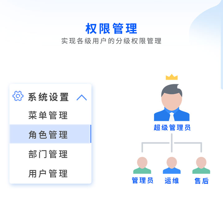 環境監察執法智能化監控平臺 環境監察執法智能化監控平臺